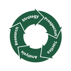 Image of arrows in a circle, one leading to the next, with text that reads Strategy, Prospectus, Tactics, Analysis, Research